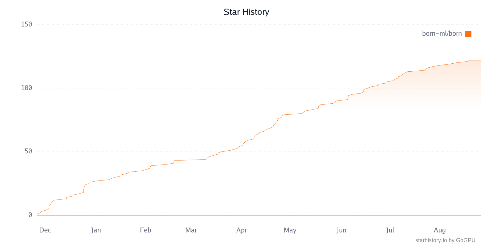 Star History Chart