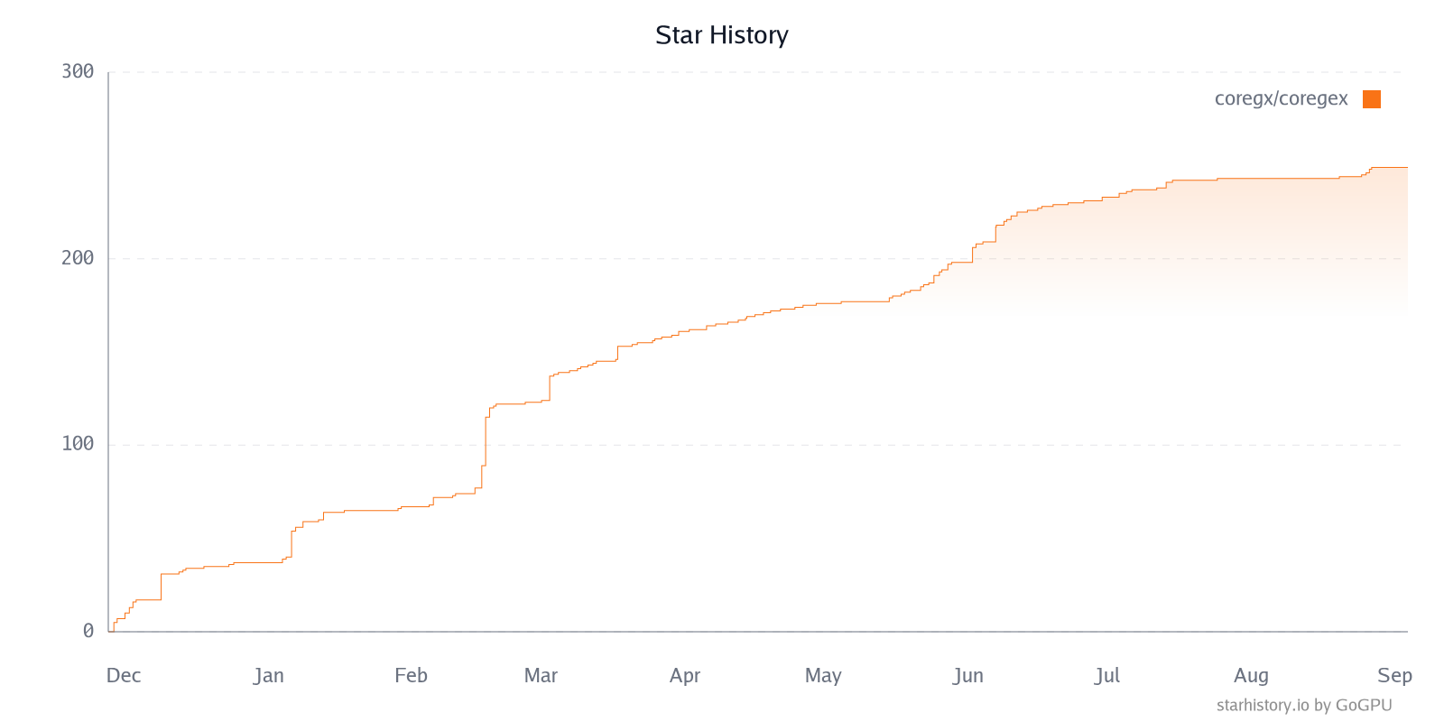 Star History Chart