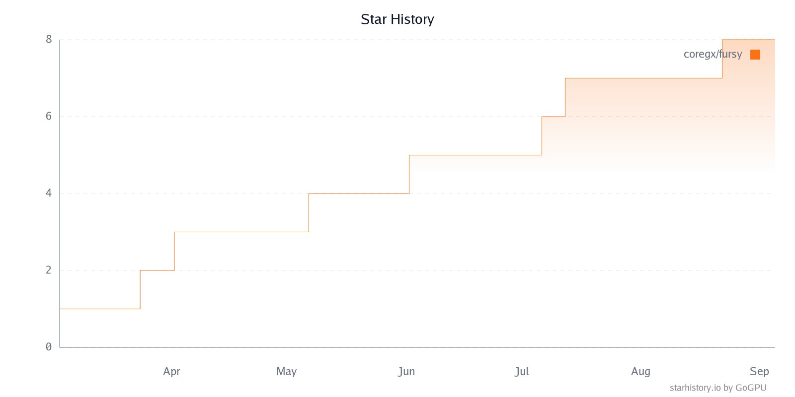 Star History Chart