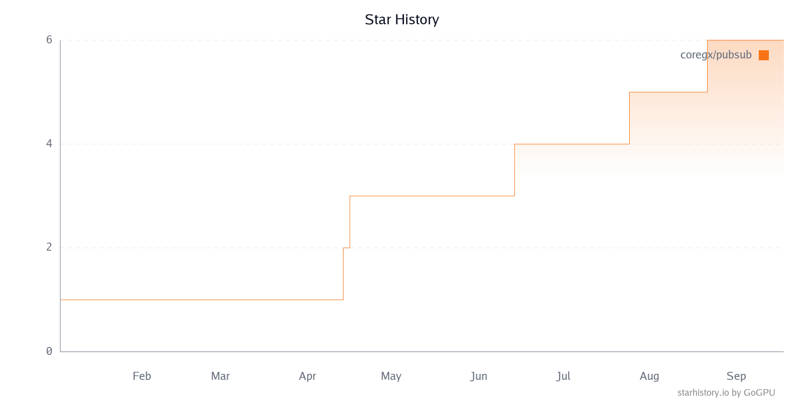 Star History Chart