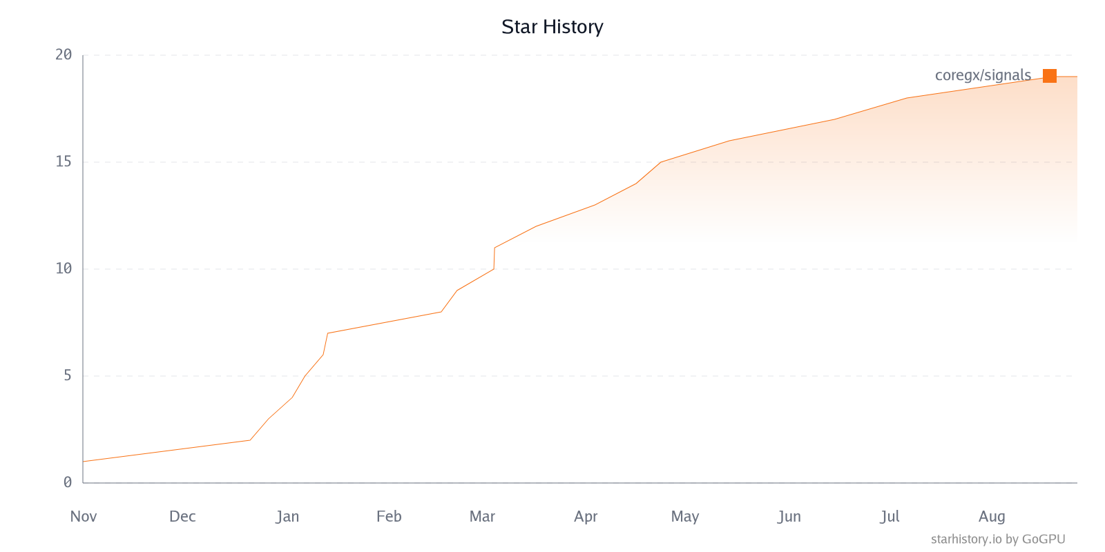 Star History Chart