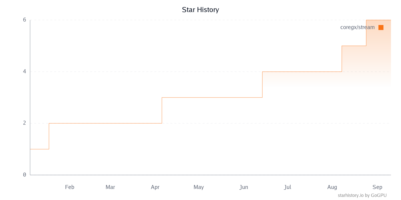 Star History Chart
