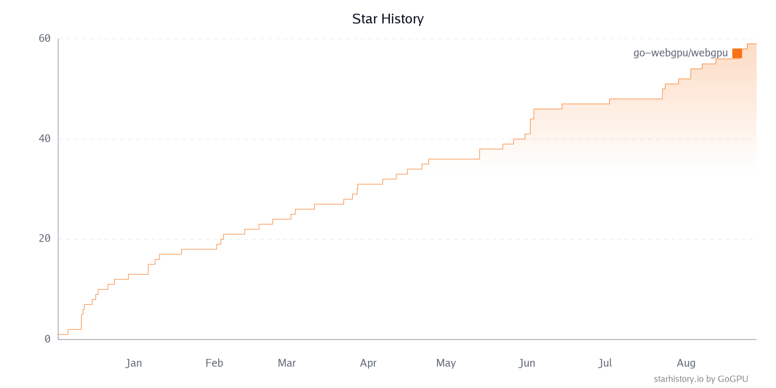 Star History Chart