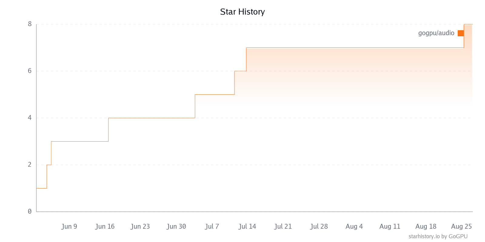 Star History Chart