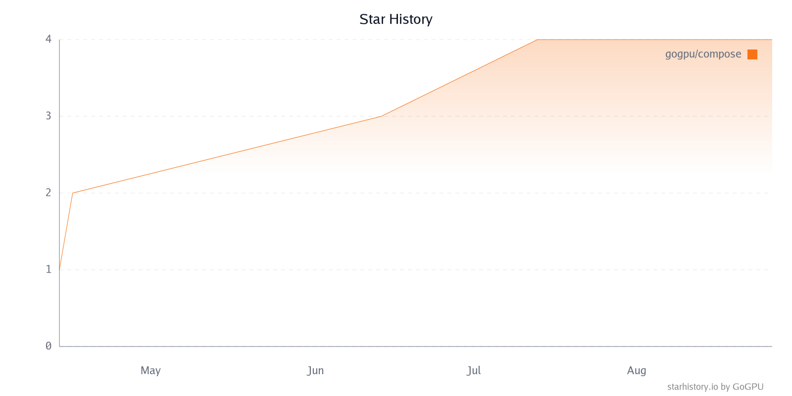 Star History Chart
