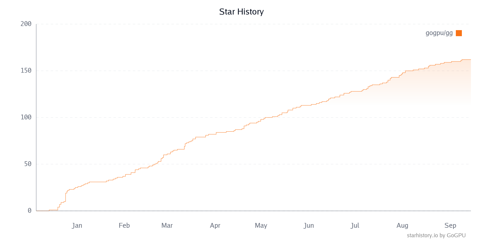 Star History Chart