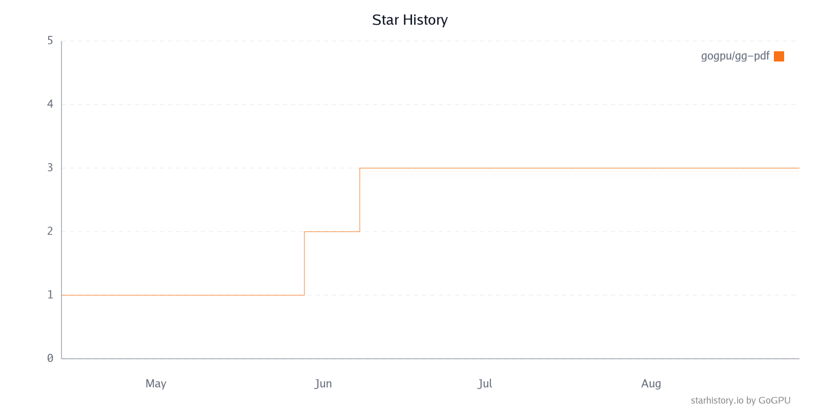 Star History Chart