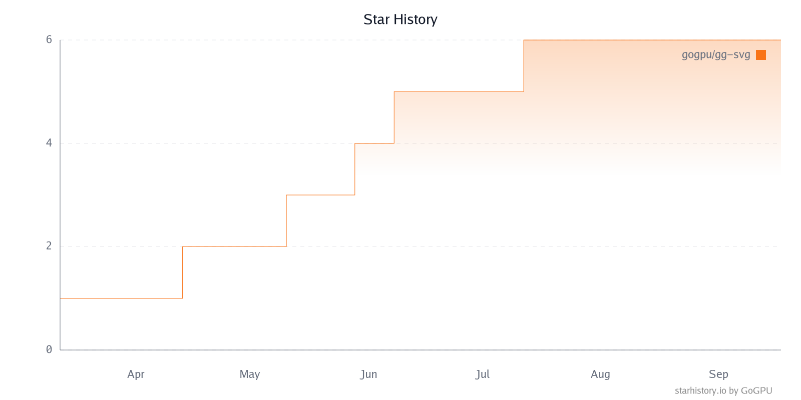 Star History Chart