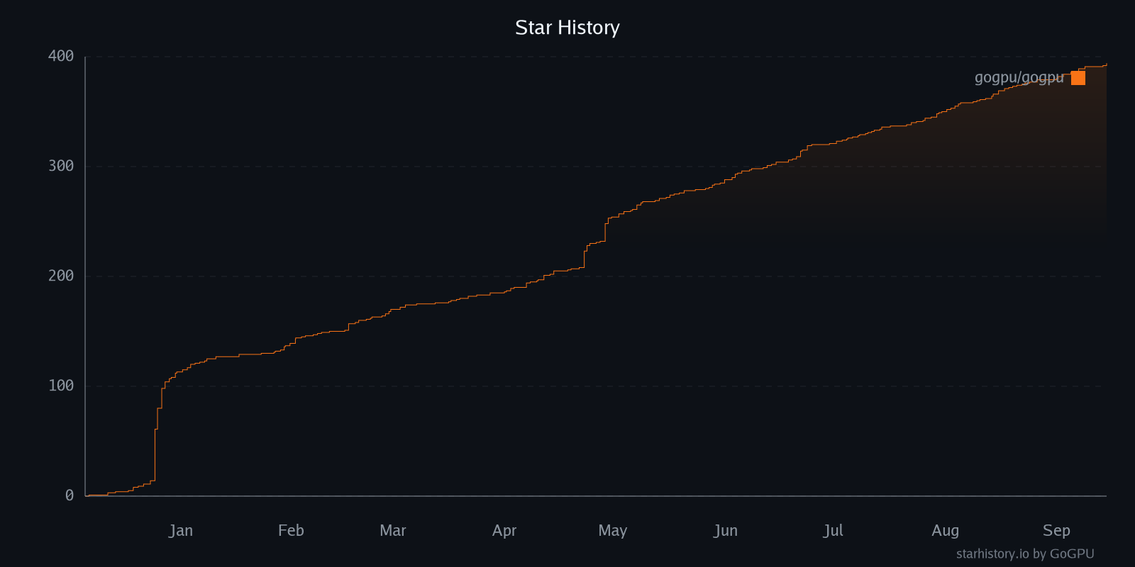 Star History Chart