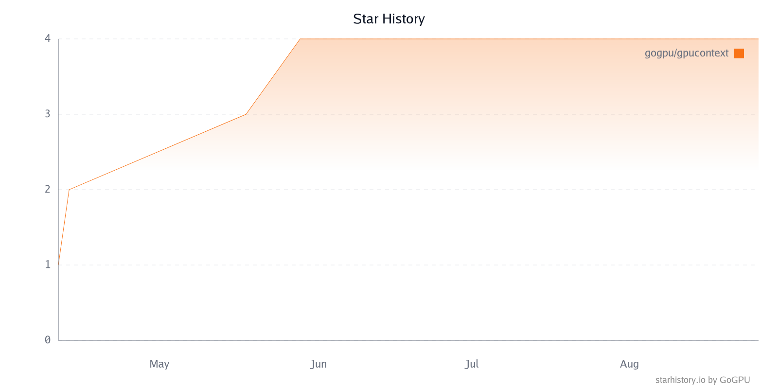 Star History Chart