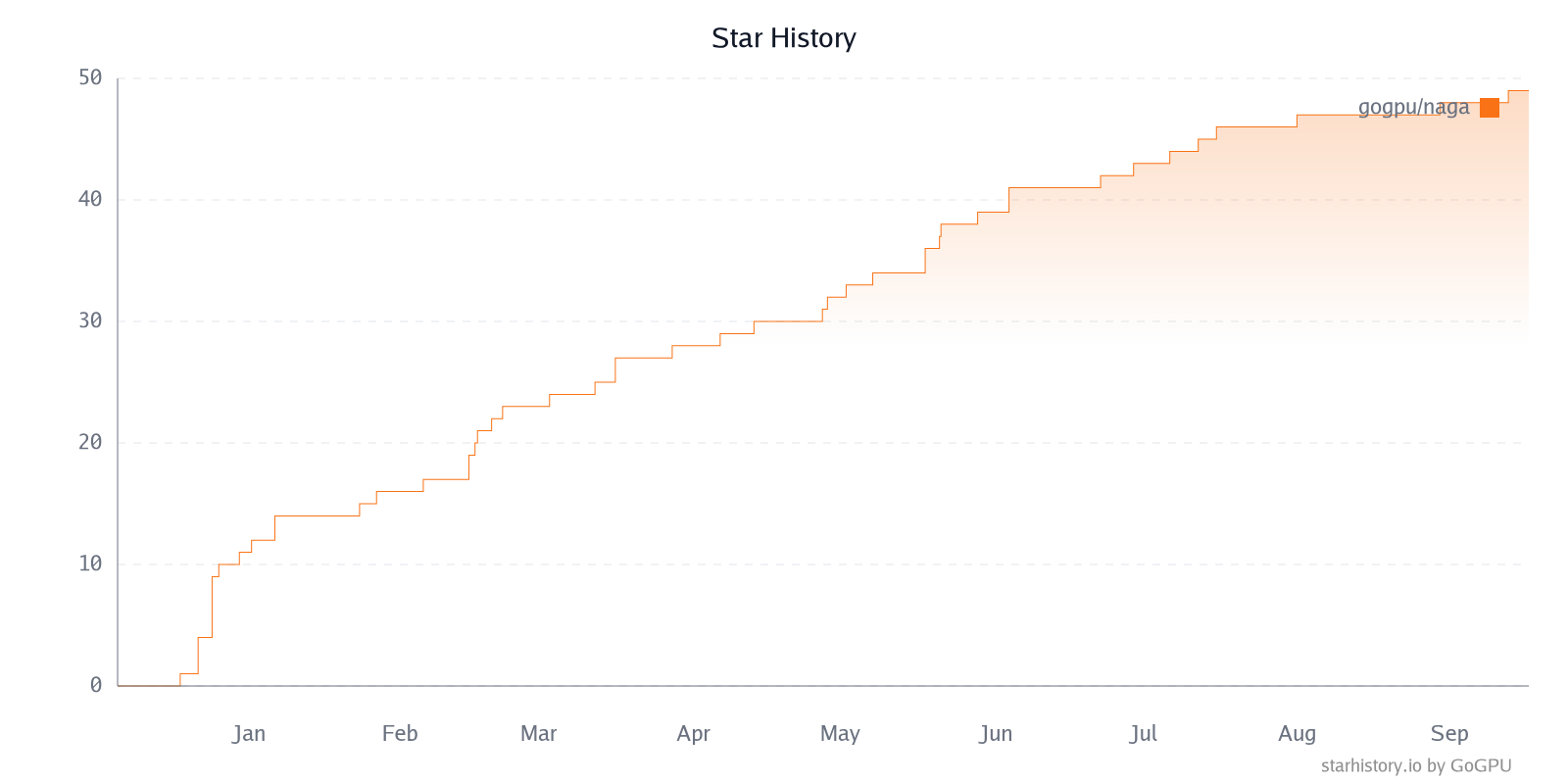 Star History Chart