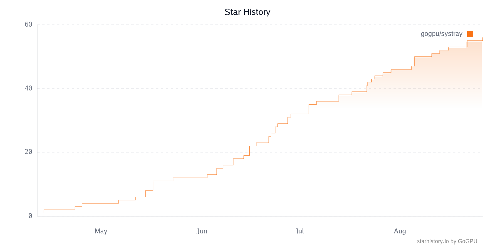 Star History Chart