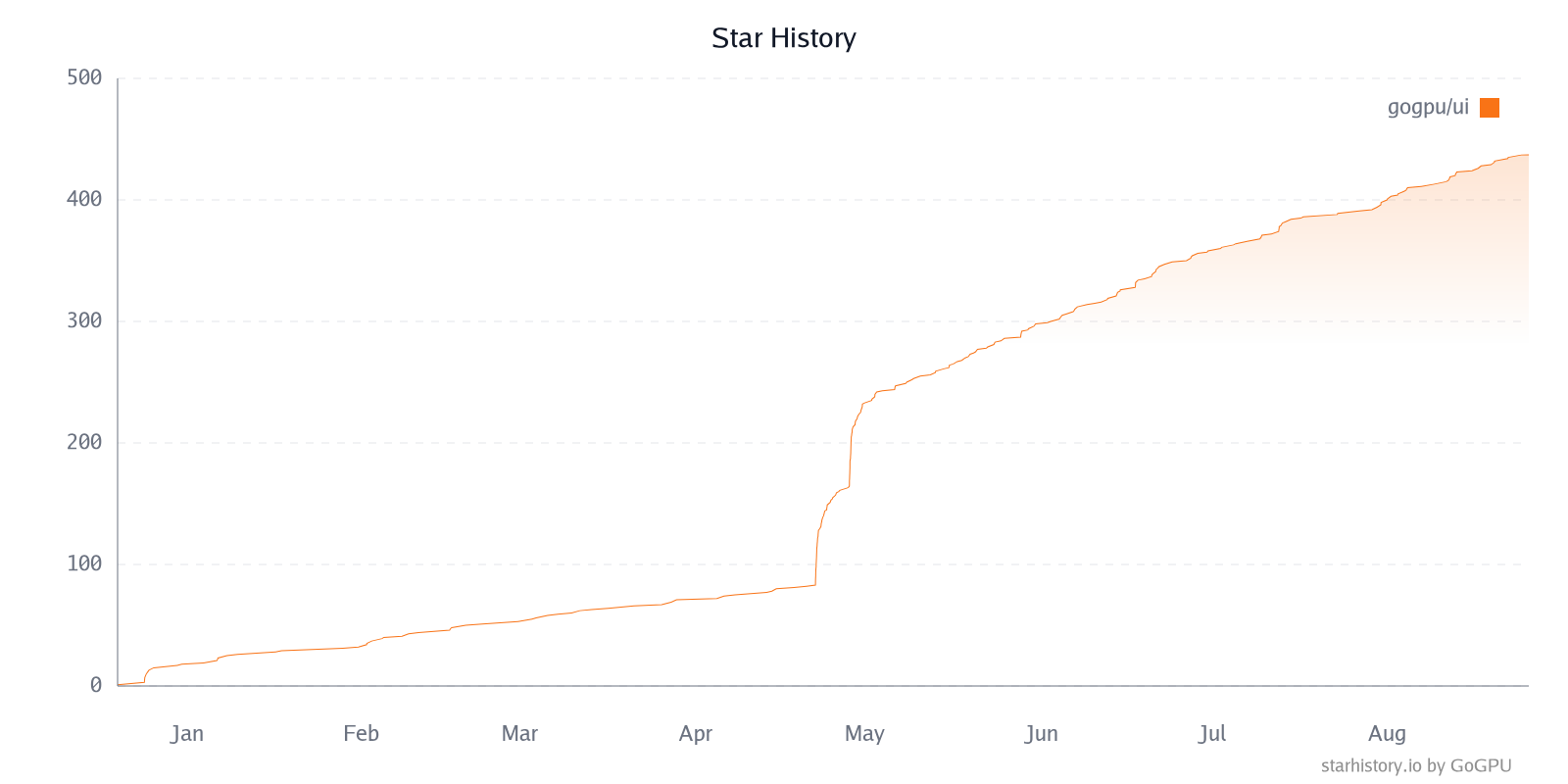 Star History Chart