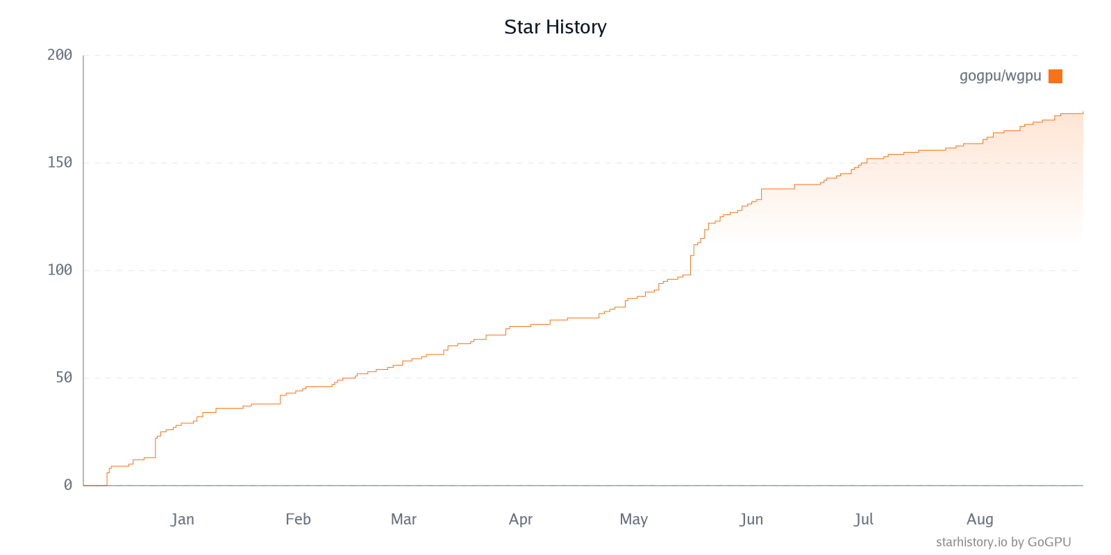 Star History Chart
