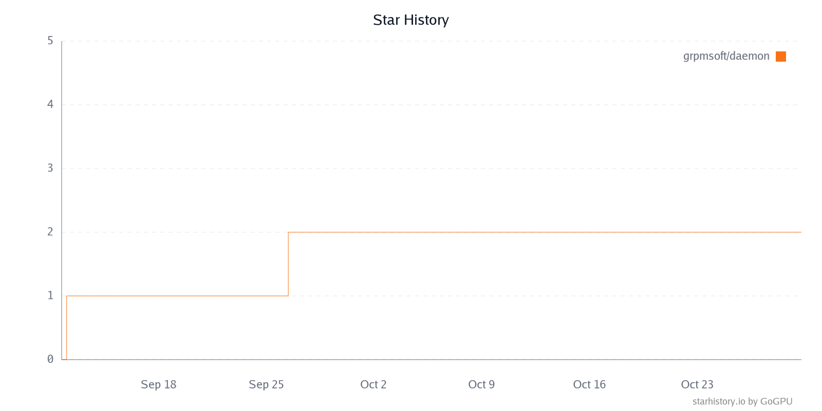 Star History Chart