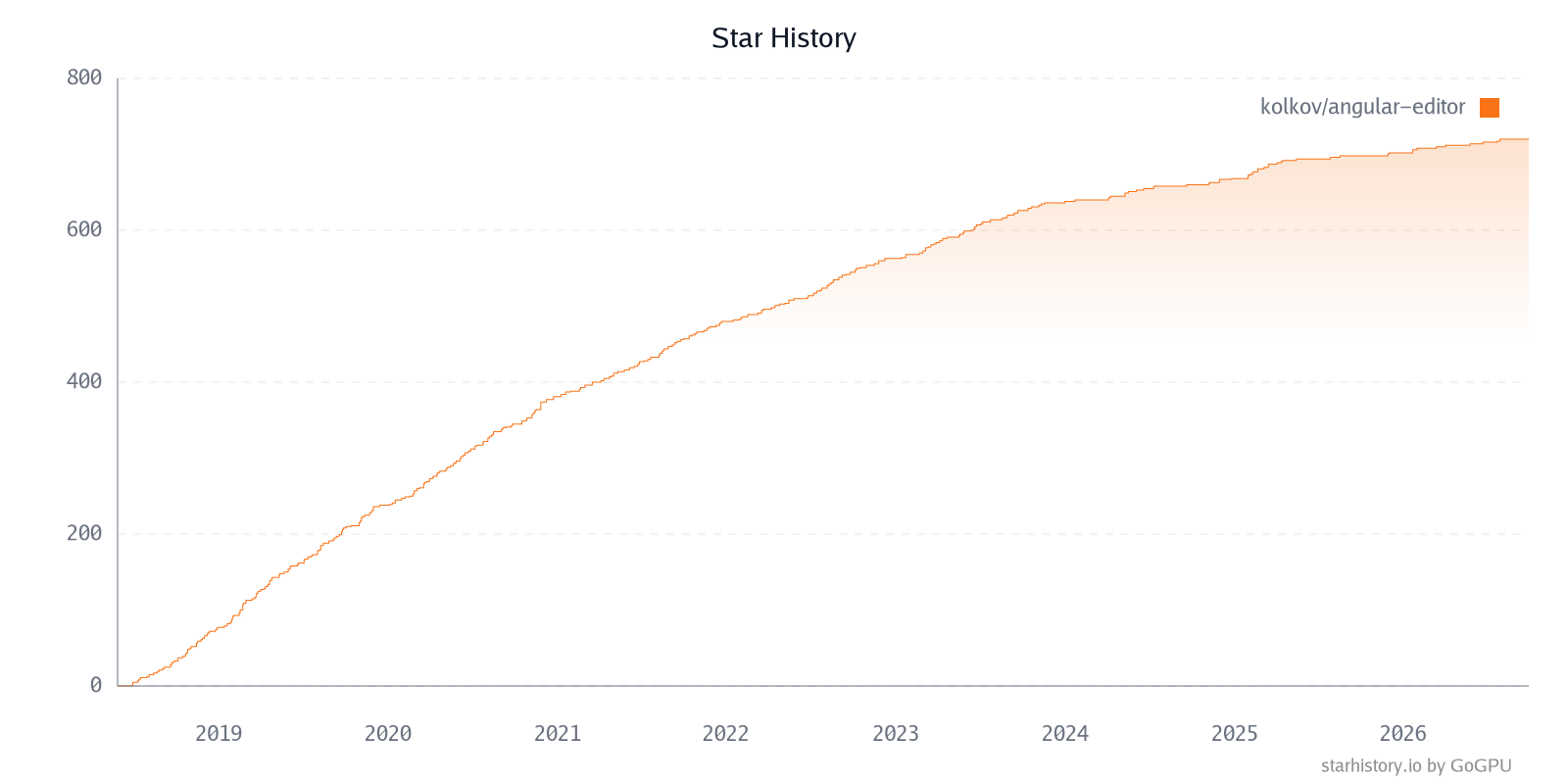 Star History Chart