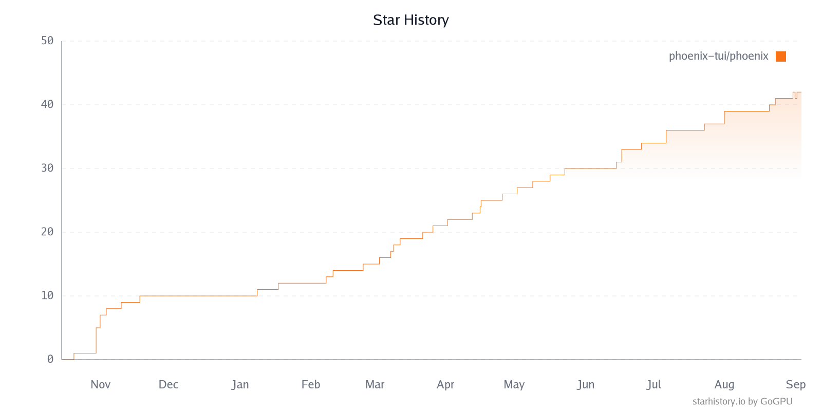 Star History Chart