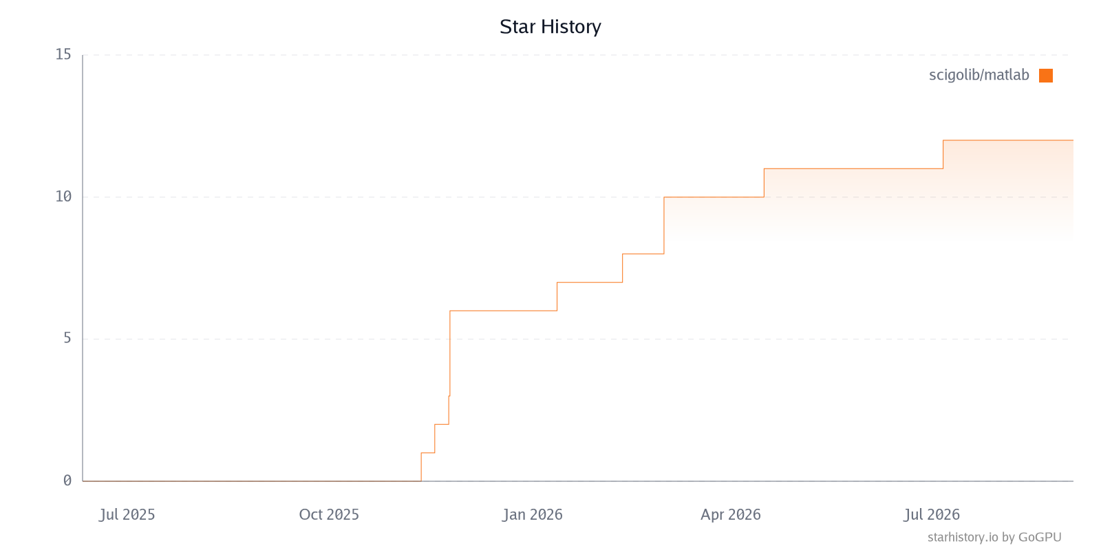 Star History Chart